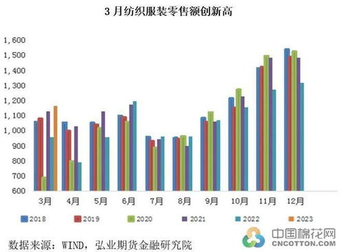 內外需雙輪驅動零售增長，棉紡市場承壓前行 廣東布廠開機率不足50%調研分析