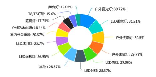 2021年中國(guó)照明市場(chǎng)趨勢(shì)演變與電子膠需求新格局探析
