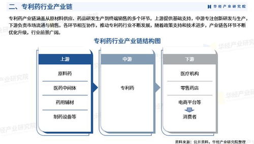 2026年中國(guó)專利藥行業(yè)展望 市場(chǎng)規(guī)模、進(jìn)入壁壘及投資戰(zhàn)略研究